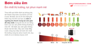 Máy Nước Nóng Trực Tiếp Ariston AURES PREMIUM+ 4.5P (Có Bơm) Bơm siêu êm bình nước nóng trực tiếp ariston