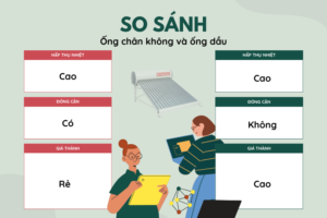 Bình nước nóng năng lượng